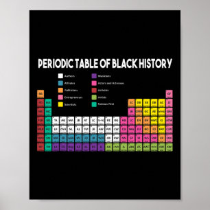 Table Of Black History Black History American Afri Poster
