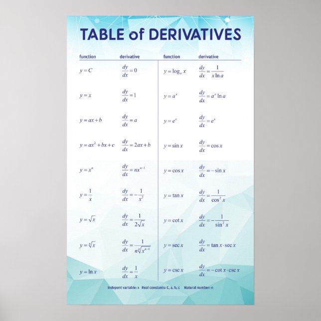 Table of Derivatives Poster (Front)