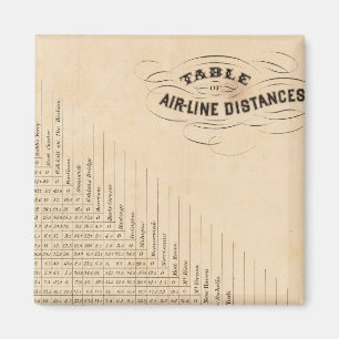 Table of distances magnet