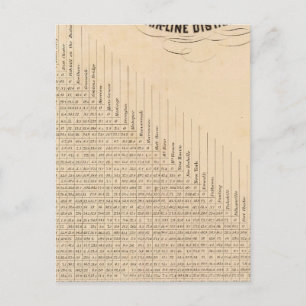 Table of distances postcard