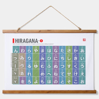 Table of Hiragana 01 - Hanging Tapestry
