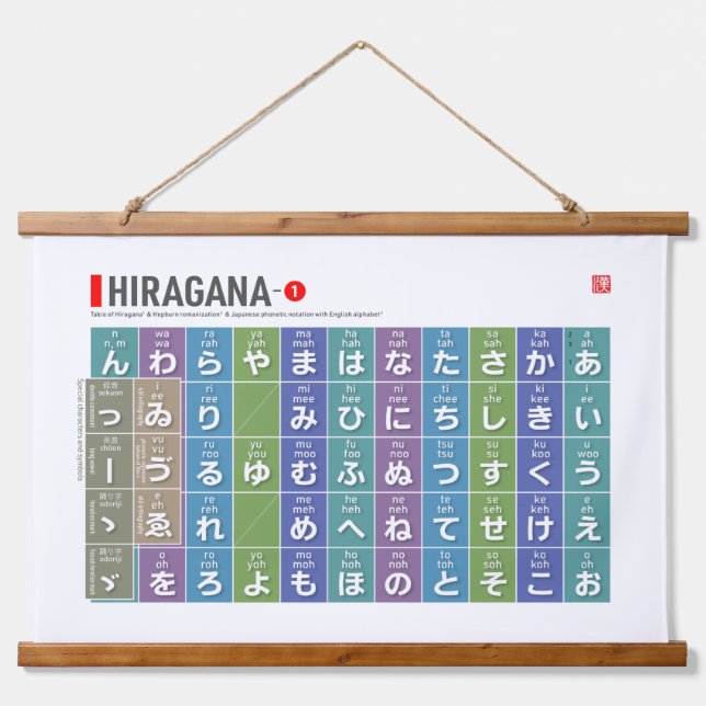 Table of Hiragana 01 -  Hanging Tapestry (Front)