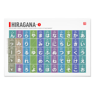 Table of Hiragana 01 -  Photo Print