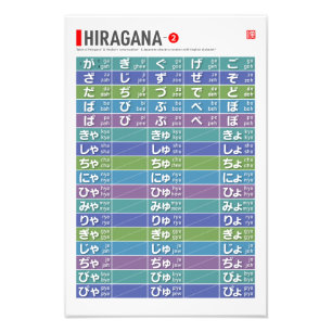 Table of Hiragana 02 -  Photo Print