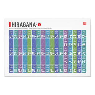 Table of Hiragana 02 -  Photo Print