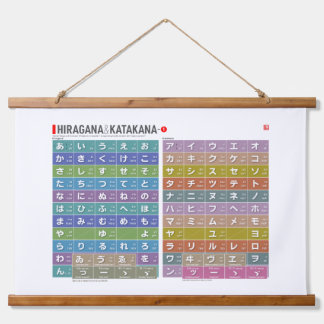 Table of Hiragana & katakana 01 - Hanging Tapestry