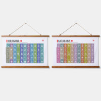 Table of Hiragana & katakana 01 -