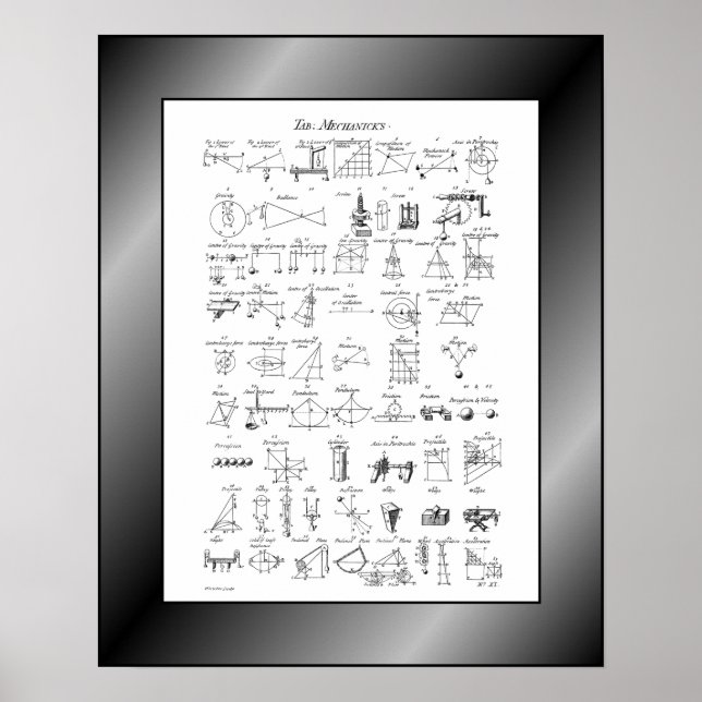 Table of Mechanicks~Cyclopaedia~Ephraim Chambers~ Poster (Front)