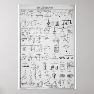 Table of Mechanicks ~ "Yeah, Right ~ Now I Get It" Poster
