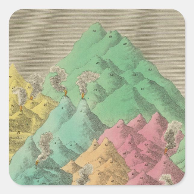 Table of the Comparative Heights Square Sticker (Front)