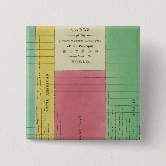 Table of the Comparative Lengths 15 Cm Square Badge (Front)