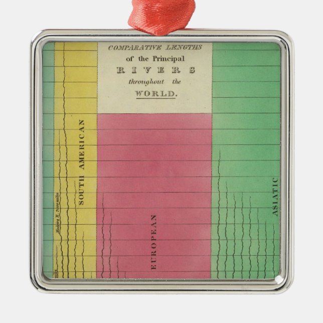 Table of the Comparative Lengths Metal Tree Decoration (Front)