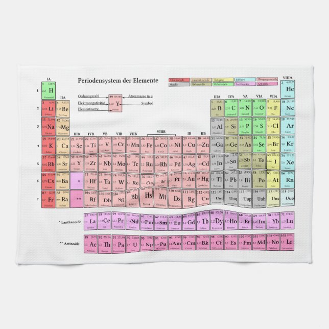 tableware periodic table of elements tea towel (Horizontal)