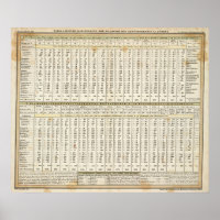 tabular representation of statistics