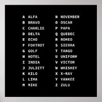 Tactical Phonetic Code Chart - Monochrome Display