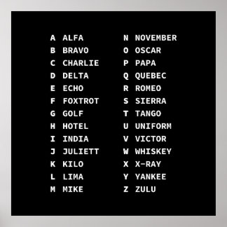 Tactical Phonetic Code Chart - Monochrome Display