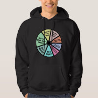 Talking Heads T-ShirtOnce In A Lifetime Pie Chart