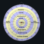 Target Obesity Dartboard<br><div class="desc">On this health dartboard,  target diseases caused by obesity such as hypertension,  liver and kidney disease,  heart disease,  high cholesterol,  cancer,  clogged arteries,  diabetes,  etc.</div>