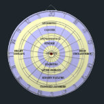 Target Obesity Dartboard<br><div class="desc">On this health dartboard,  target diseases caused by obesity such as hypertension,  liver and kidney disease,  heart disease,  high cholesterol,  cancer,  clogged arteries,  diabetes,  etc.</div>