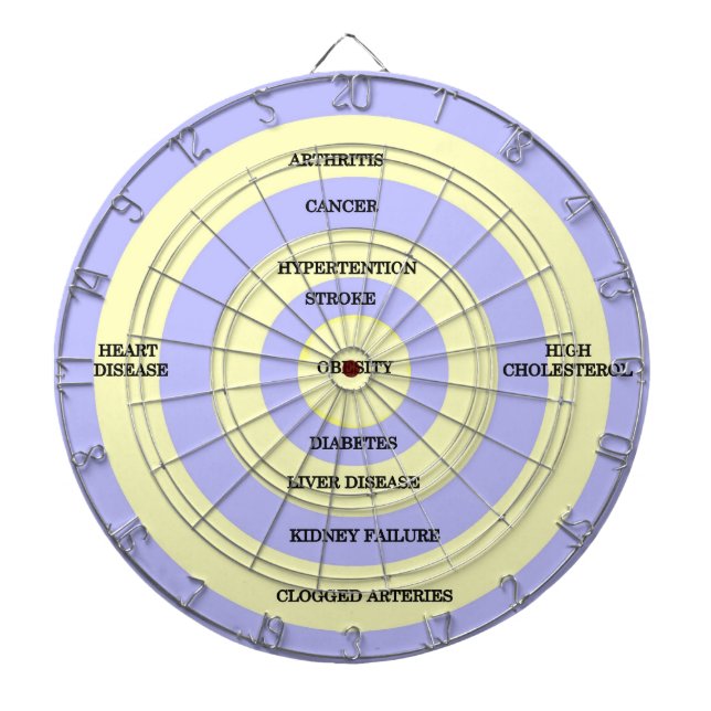 Target Obesity Dartboard (Front)