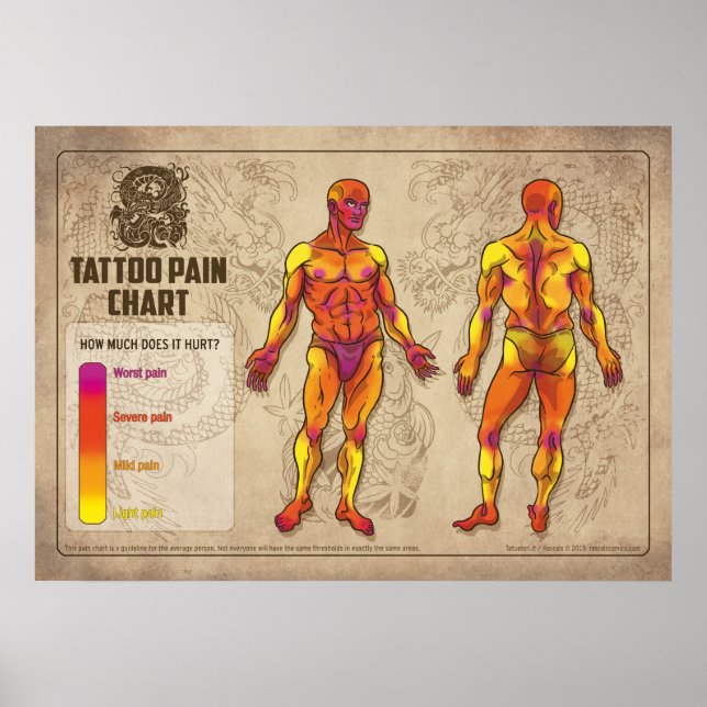 Tattoo Pain Chart (Front)
