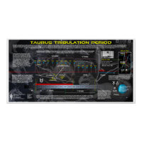 Taurus Tribulation Period