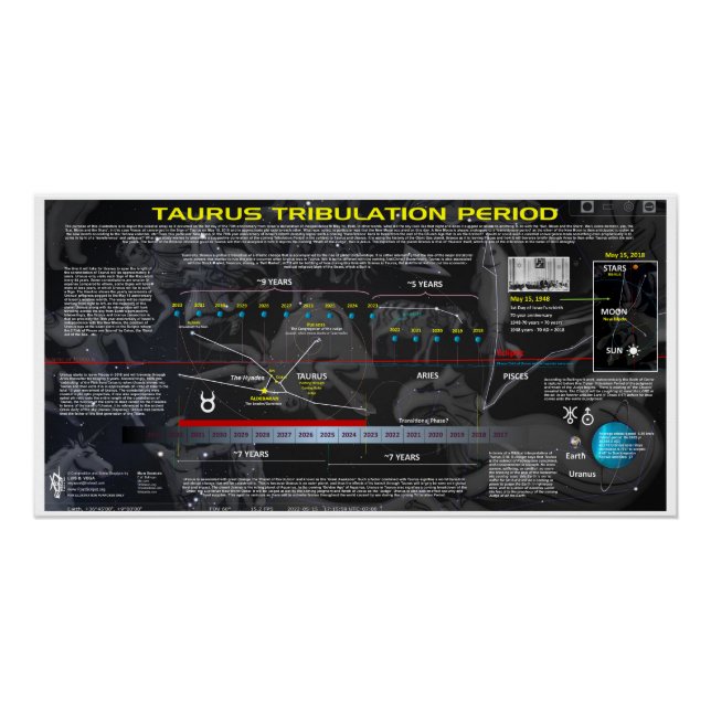 Taurus Tribulation Period Poster (Front)