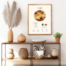Taurus Zodiac Sign with Birthstone Poster 