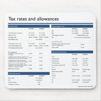Tax rates and allowances mouse mat