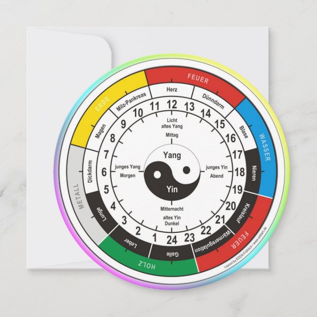 TCM Organuhr / organ clock (Front)