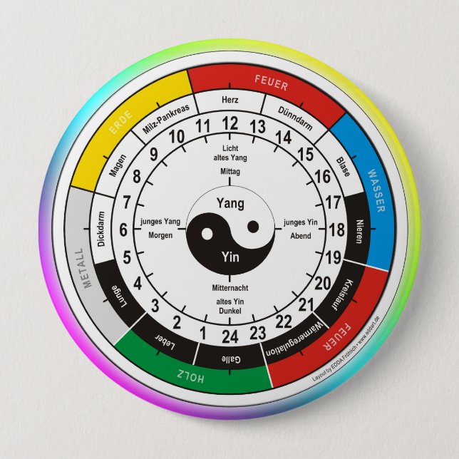 TCM Organuhr / organ clock 10 Cm Round Badge (Front)