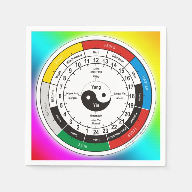 TCM Organuhr / organ clock Napkin (Front)