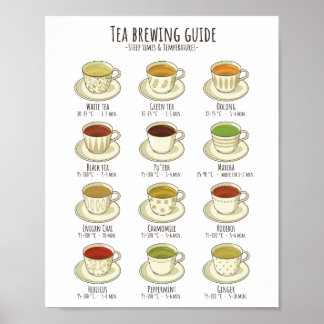 Tea Brewing Guide - Temperatures in C Poster