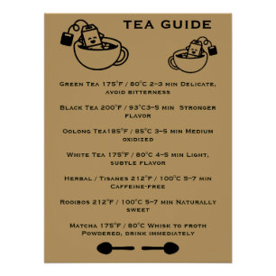 Tea Drinkers Guide Poster