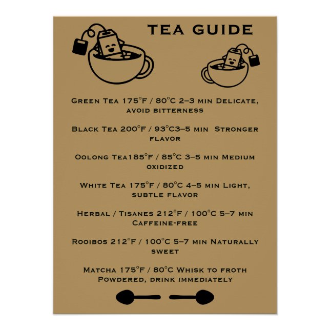 Tea Drinkers Guide Poster (Front)