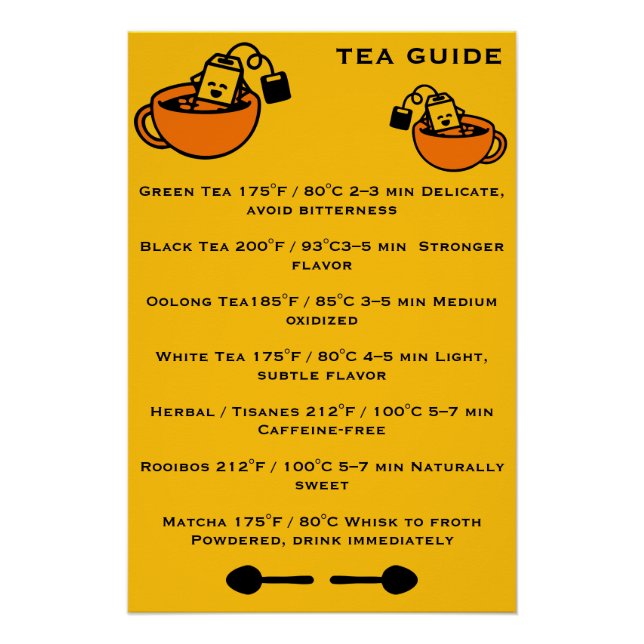 Tea Drinkers Guide Poster (Front)