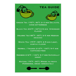 Tea Drinkers Guide Poster