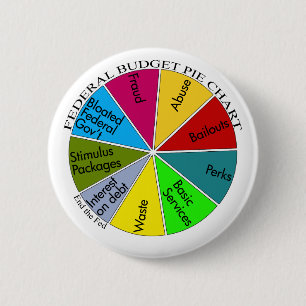 Tea Party pie chart button
