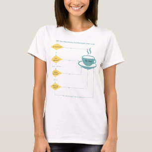 Tea Protocol Flowchart - Pastel - Funny Flowchart T-Shirt