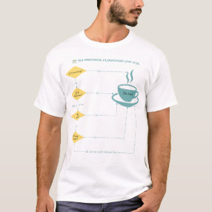 Tea Protocol Flowchart - Pastel - Funny Flowchart T-Shirt
