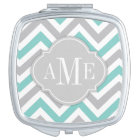 Teal Blue and Grey Chevron with Monogram