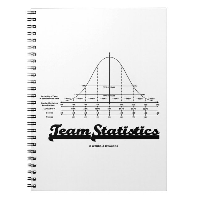 Team Statistics (Normal Distribution Curve Stats) Notebook (Front)