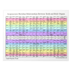 Tear Off Pad Dental Acupuncture Relationships