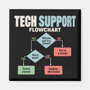 Tech support flowchart help desk humor magnet