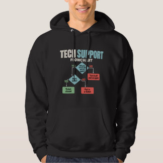 Tech support flowchart help desk humour hoodie