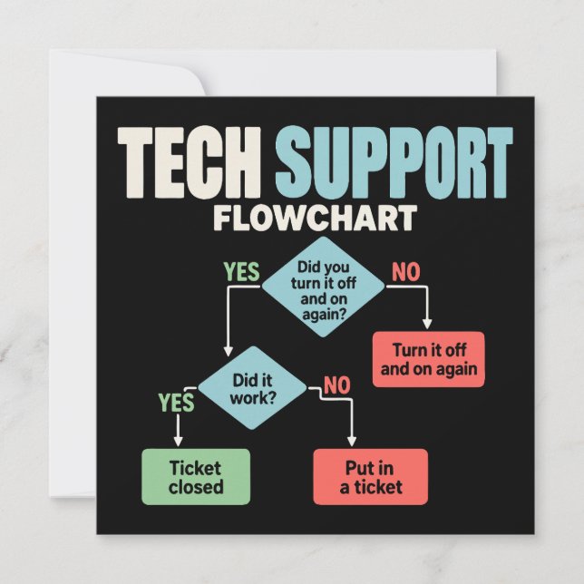 Tech support flowchart help desk humour invitation (Front)