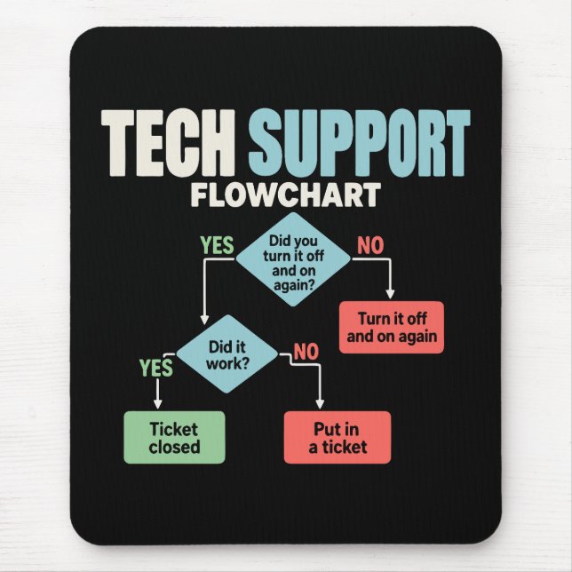 Tech support flowchart help desk humour mouse pad (Front)