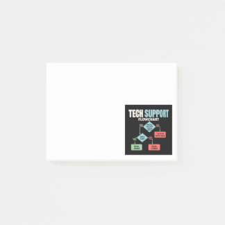 Tech support flowchart help desk humour post-it notes