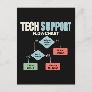 Tech support flowchart help desk humour postcard
