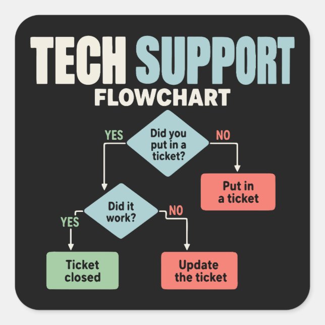 Tech support flowchart help desk humour square sticker (Front)